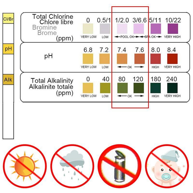 Water Testing Kit - 50 Strisce Reattive per Test Cloro