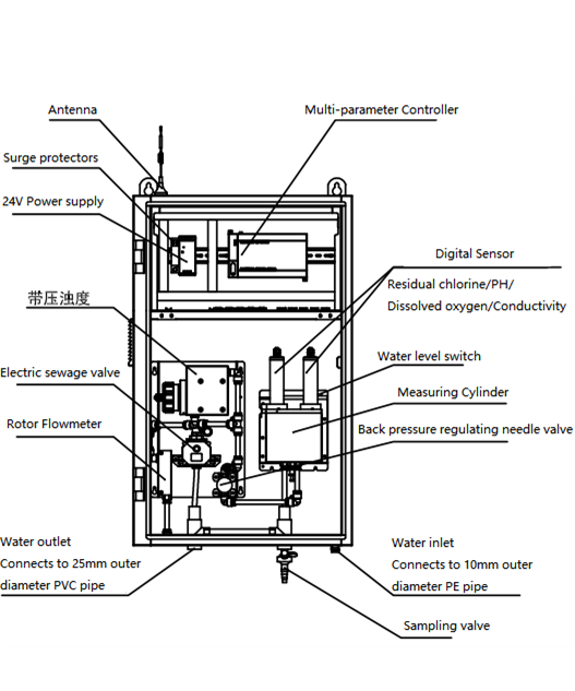 Kit fai-da-te per il test dell - Water Testing Kit recensione e prezzo